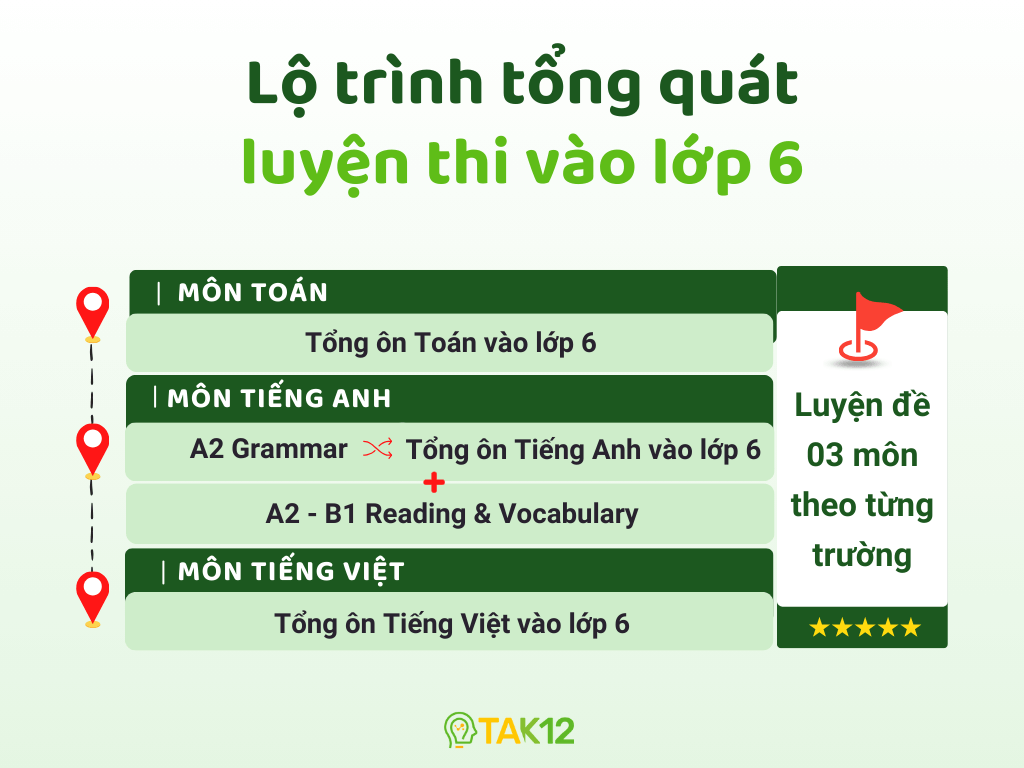 Lộ trình tổng quát luyện thi vào lớp 6